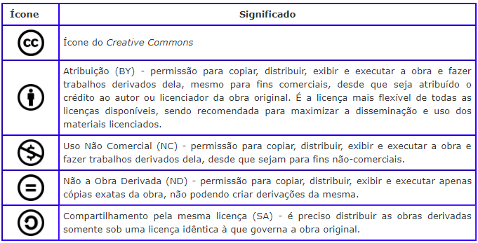 Produsage de recursos educacionais abertos rea