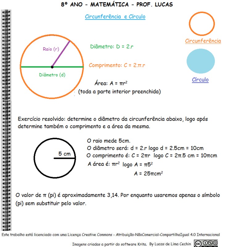 8º ANO CIRCUNFERÊNCIA E CÍRCULO.png