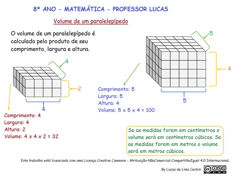 8º ANO VOLUME DE UM PARALELEPÍPEDO.png