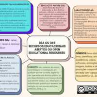 REAs-Mapa Conceitual.jpg