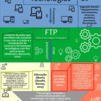 Infográfico FTP+Tecnologia.jpg