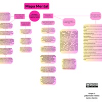 Mapa Mental REAs.png